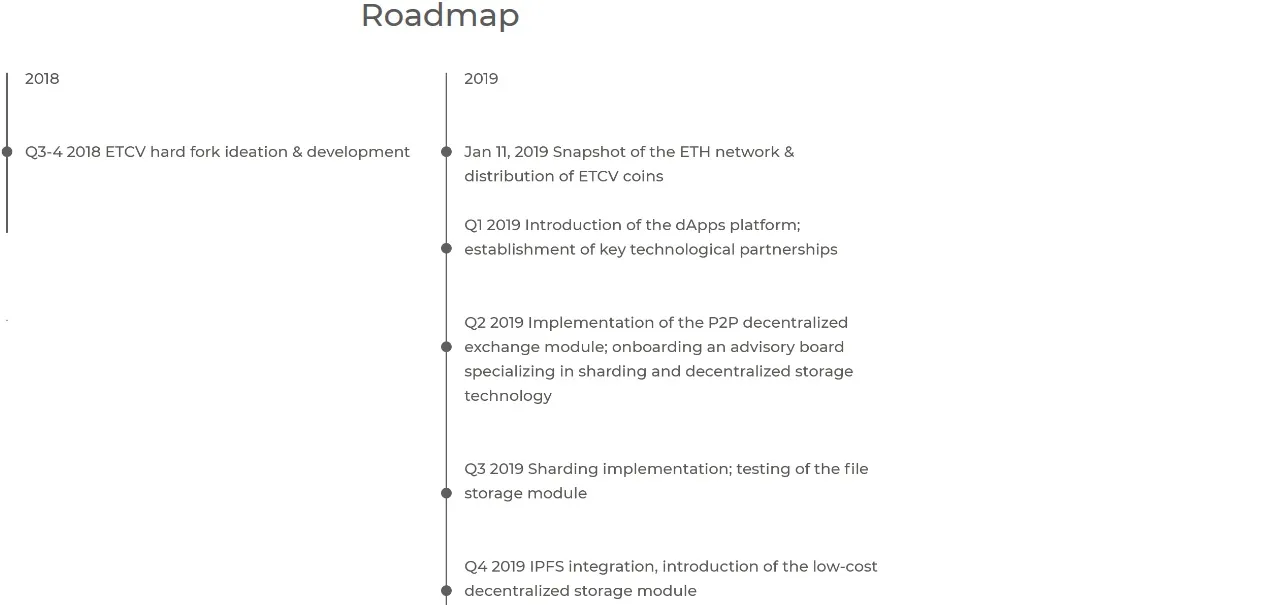Roadmap ectv.jpg