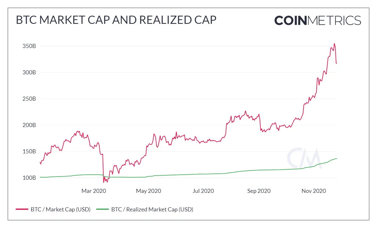 BTC_Market_Cap_and_Realized_Cap.png