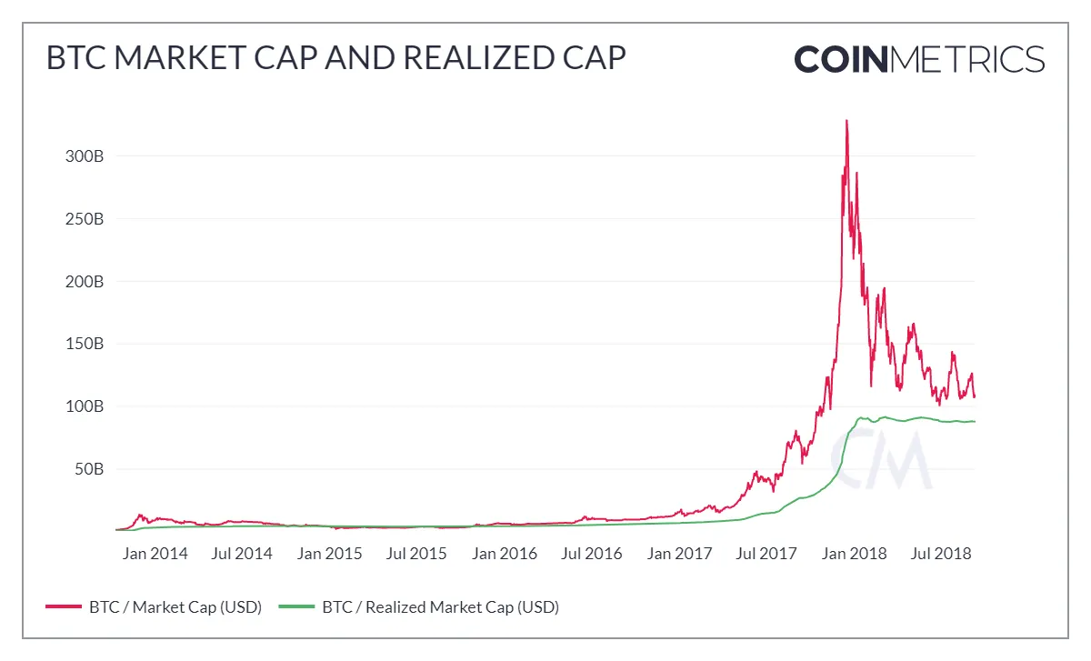 BTC_Market_Cap_and_Realized_Cap.png