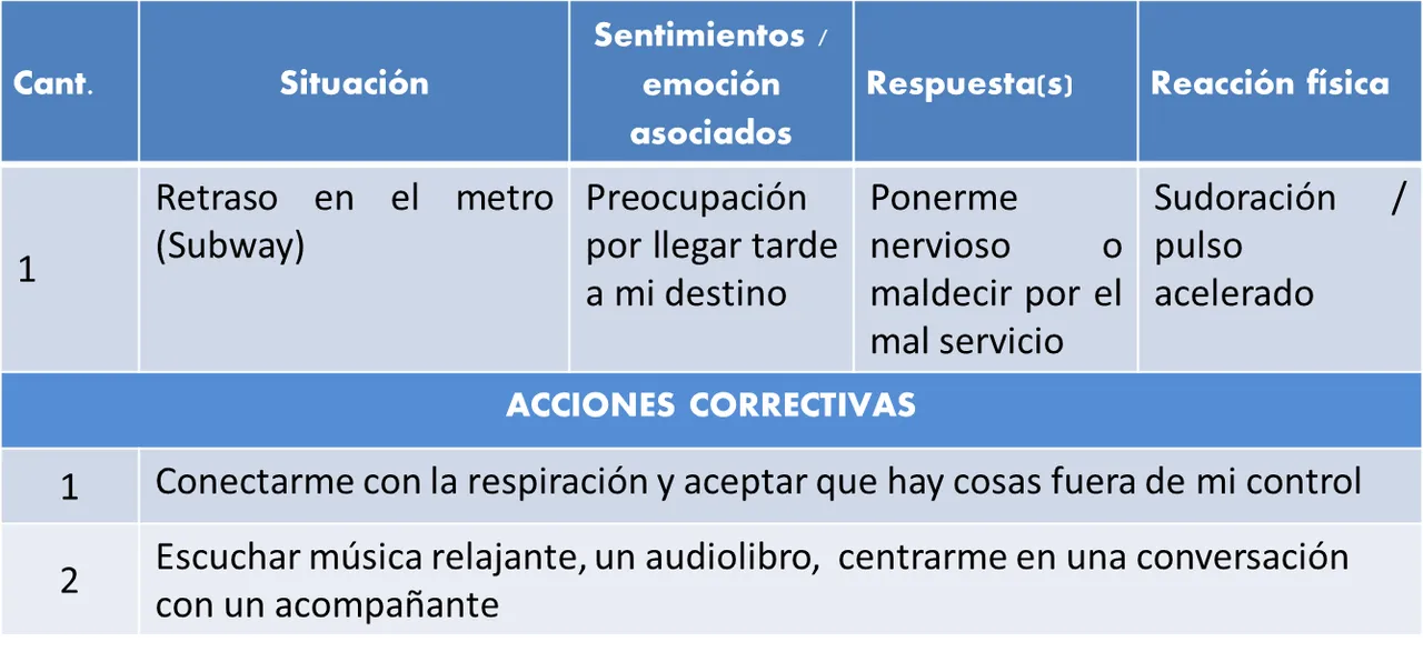 Desencadenantes del estrés.png