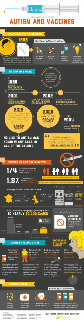 autism and vaccines graphic.webp