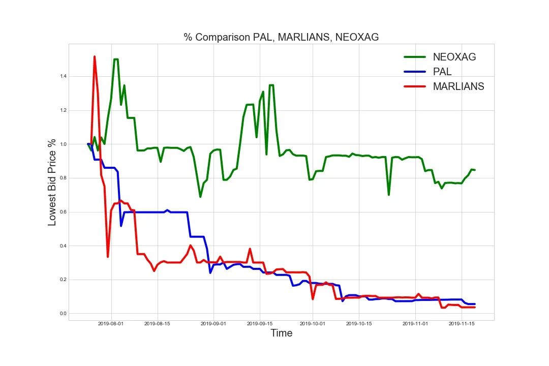 191119_pal_marlians_neoxag_norm.jpg