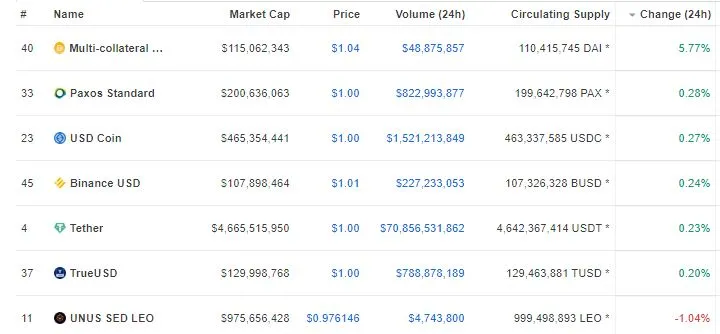 flucht krypto stablecoins.JPG