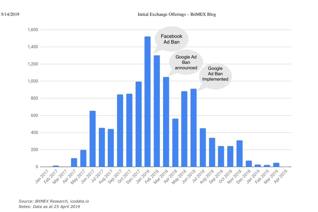 Impact of Ad Ban on ICOs.jpg