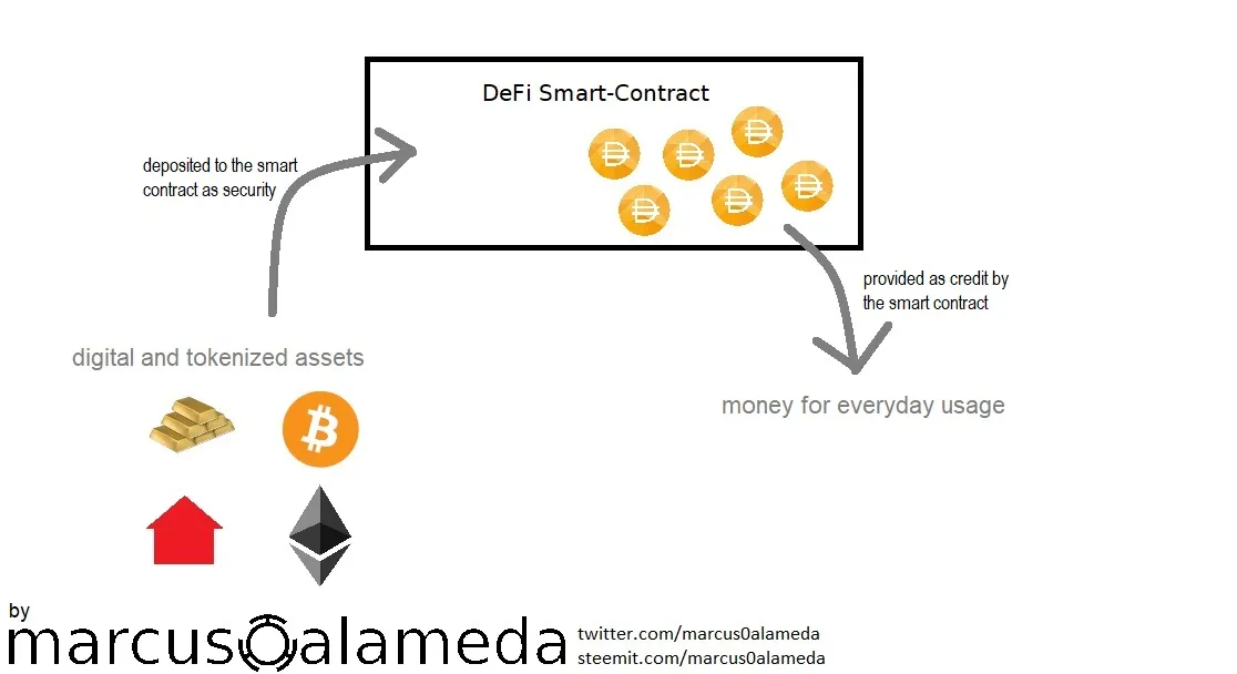 decentralized finance smart contract