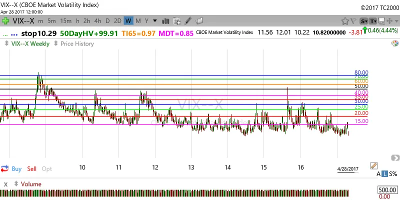 VIX chart