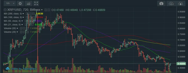 ripple xrp chart
