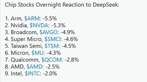 stocks deep sek.png