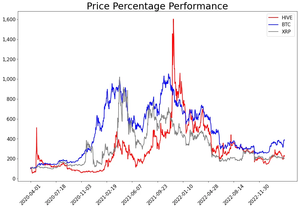 230319_hive_btc_xrp.png
