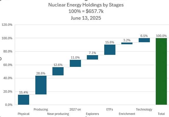 " "Jun13NuclearbyStage.jpg""