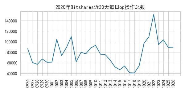 op_count_2020-10-26.jpg