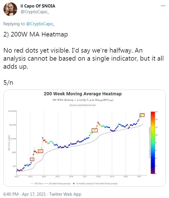 Capo MA heatmap.jpg