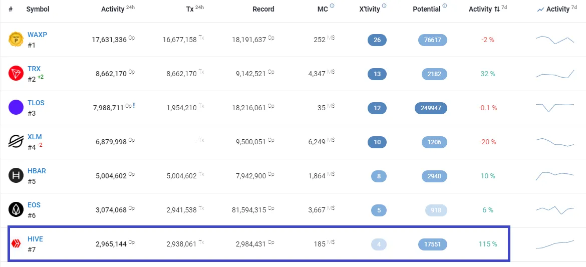 hive transactions.png