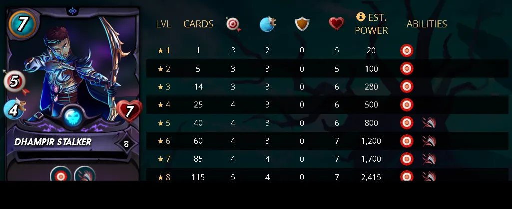 DhampirStalkerStats.png
