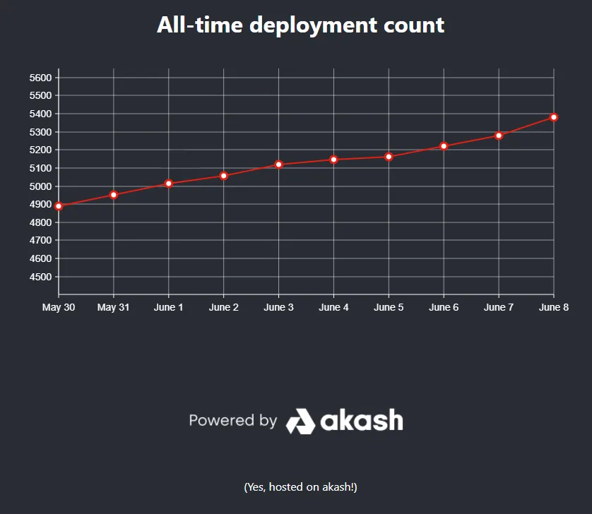 Akashlytics 9june.png