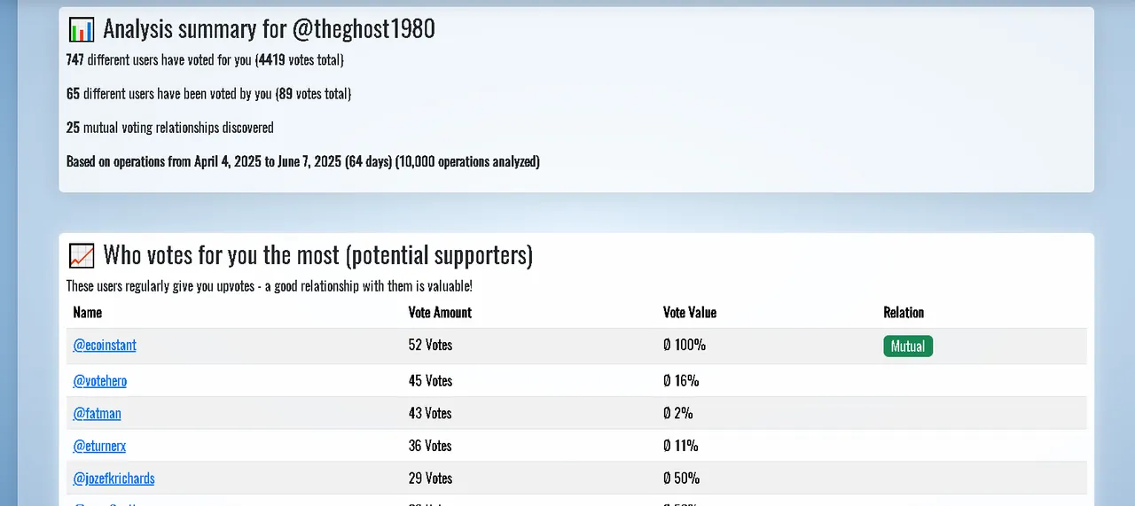 CCC=voteview-step-3
