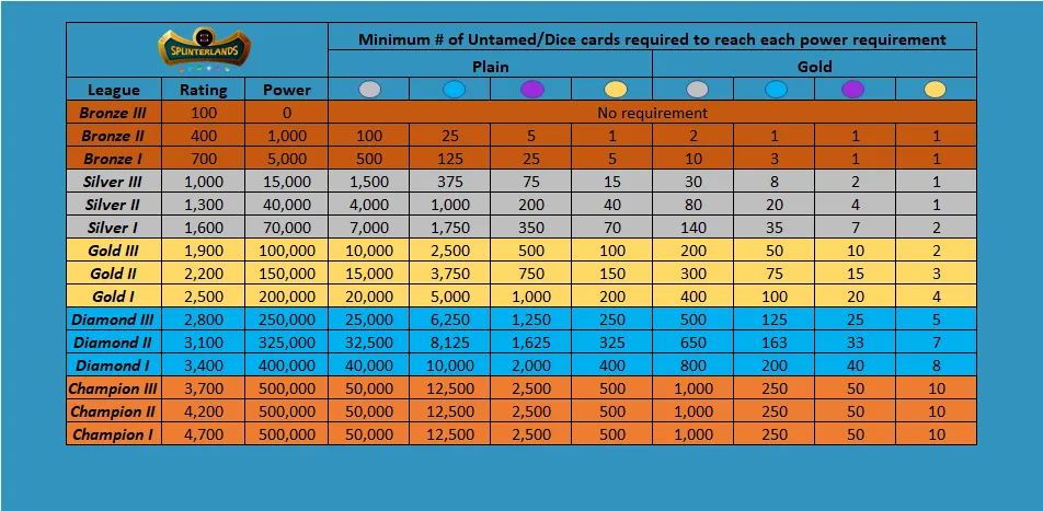 Card requirements.png