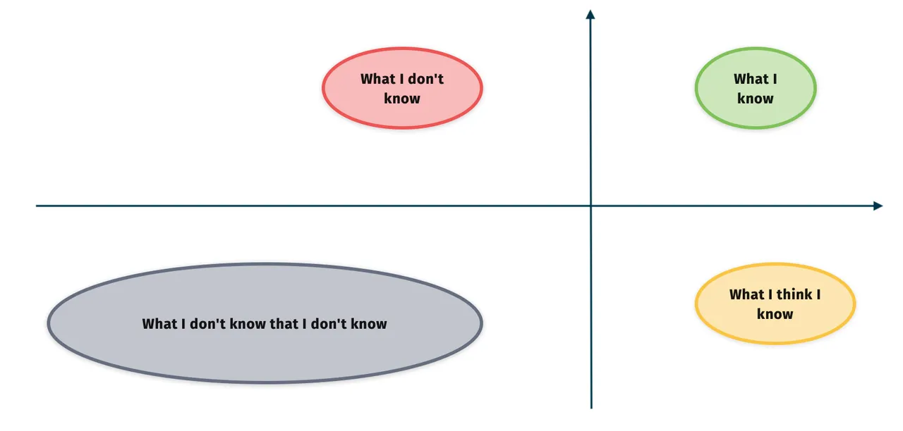 stupiditymapscale.png