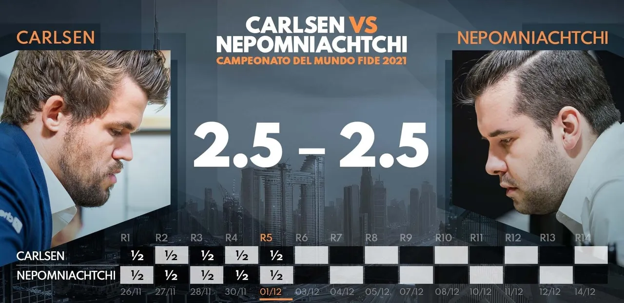 Carlsen vs Nepo.jpg