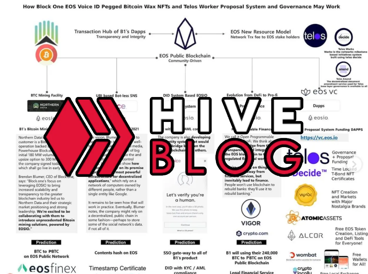 HIVEBLOGMASTERPLAN2.png
