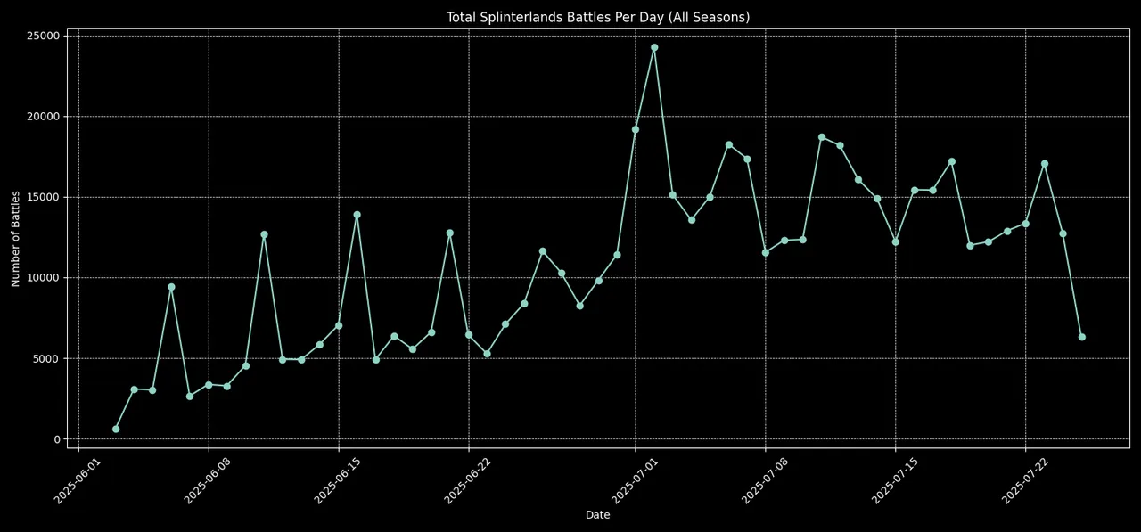 all_battles_per_day.png