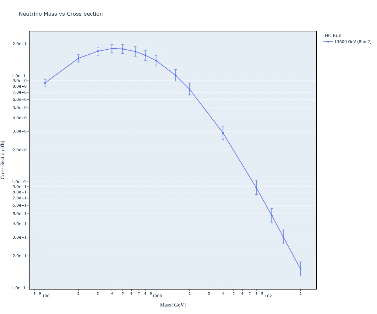 2022_10_28-LHC-Run2.png