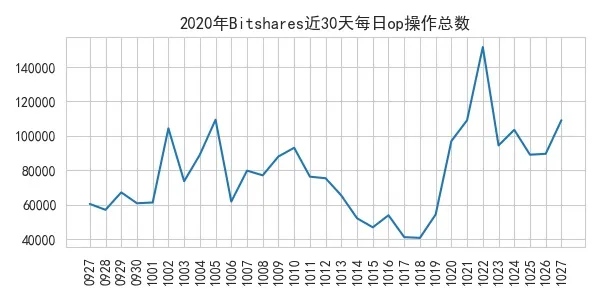 op_count_2020-10-27.jpg