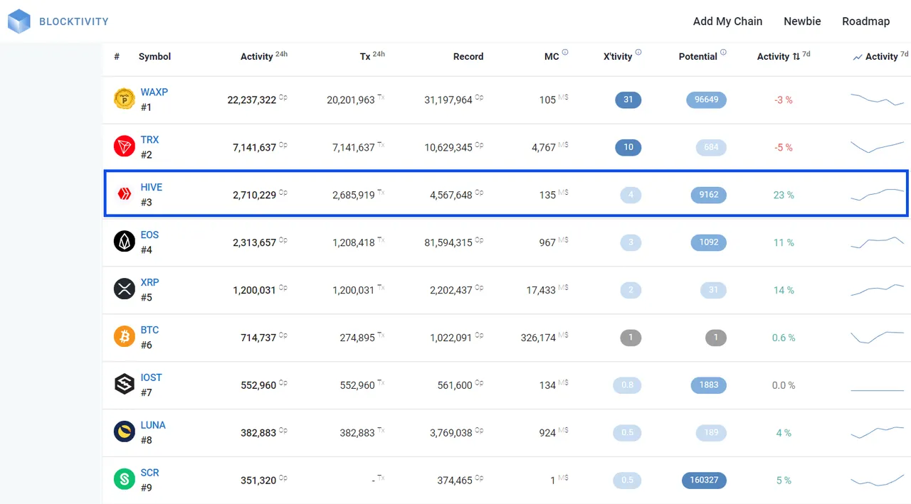 blockchainbreakdown.png