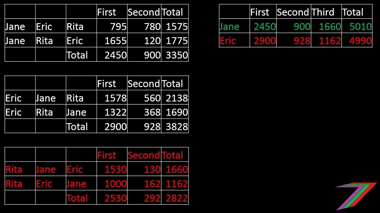 Pref_table_Results.jpg