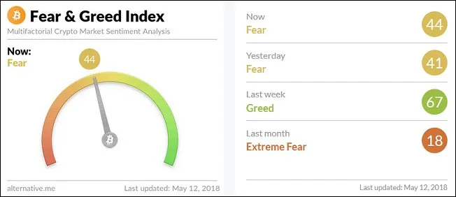 _Fear_n_Gree_index.jpg