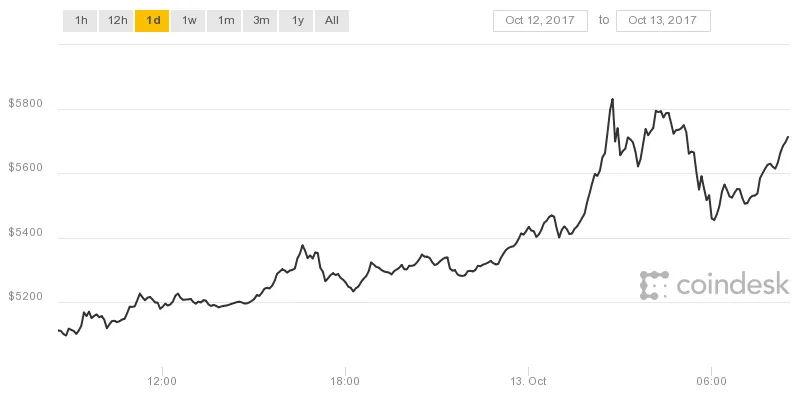 coindesk-bpi-chart.png