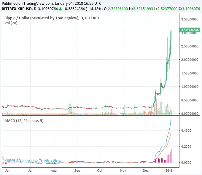 ripple-r3-xrpprice.png