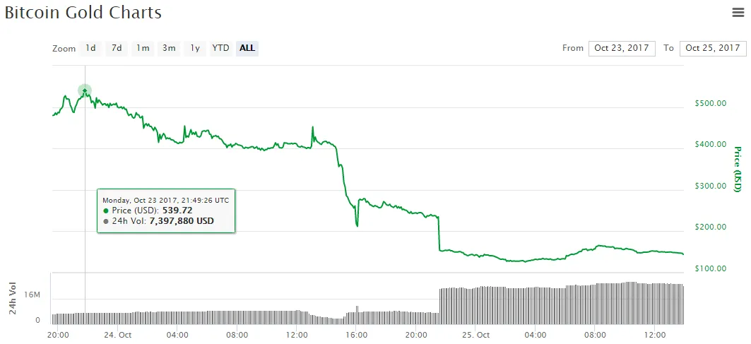 bitcoin-gold-price.png