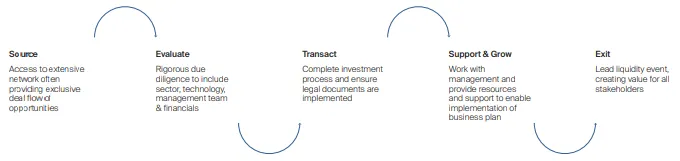 E- inv process.PNG