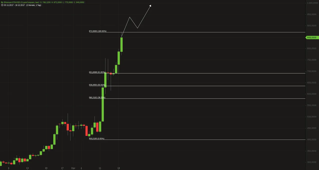 Ethereum ETH_USD.png