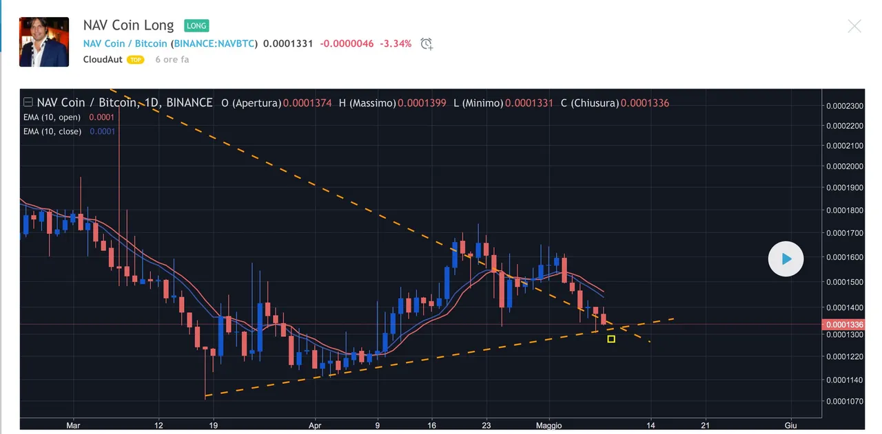 navcoin8maggio2018.jpg
