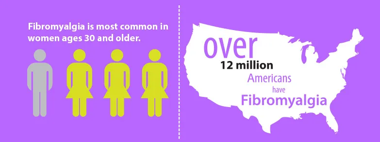 Fibromyalgia-stats.jpg