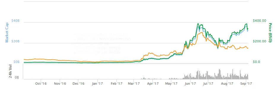 ethereum-usd-chart.png
