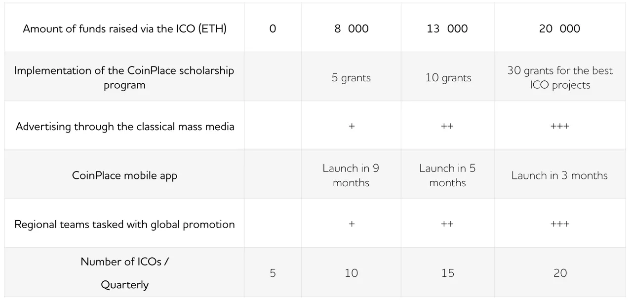 coinplacesalechart.PNG