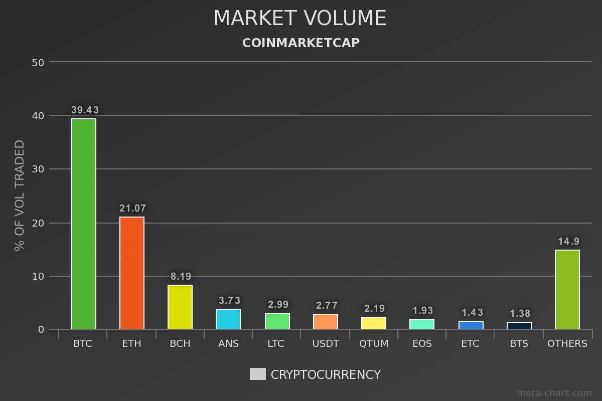 meta-chart.VOL0708.png