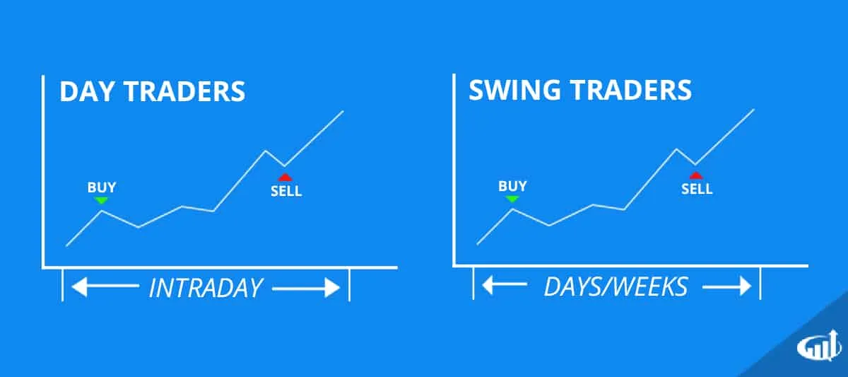 daytradeswingtrade.jpg