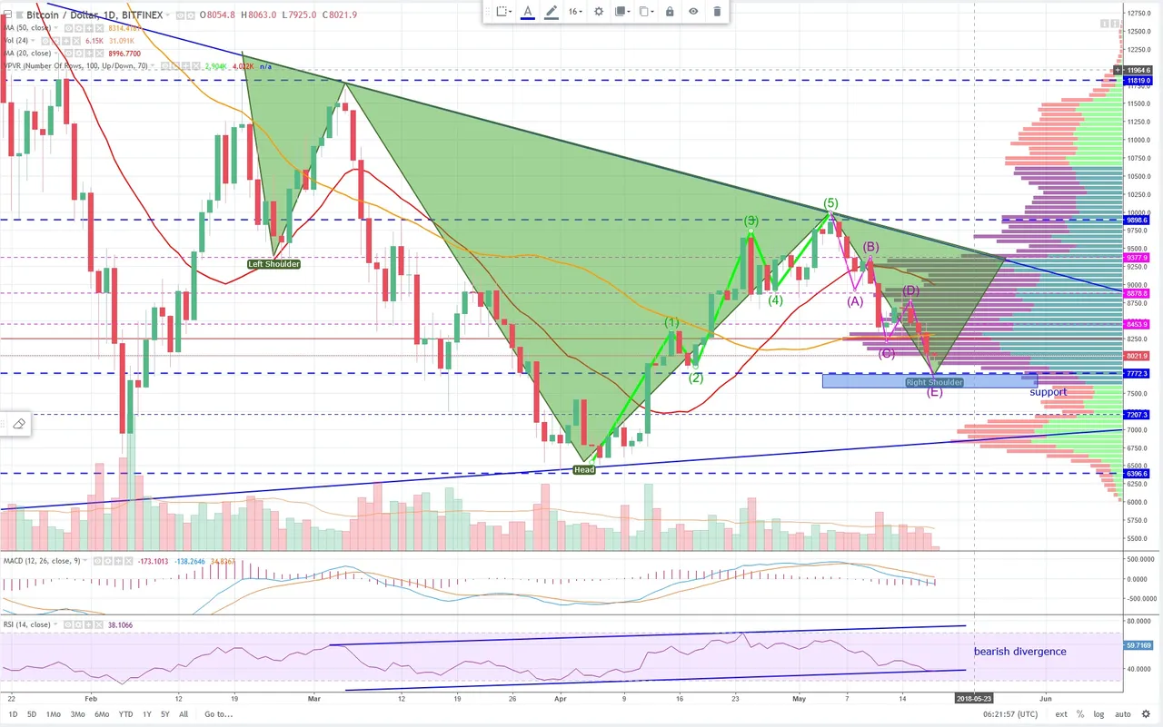 btcusd 18.5.2018.jpg