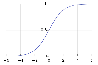 Logistic-curve.svg.png