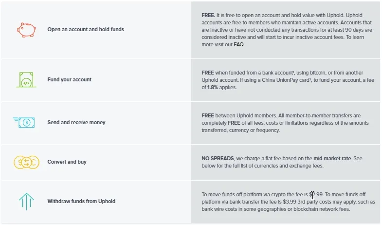 uphold-fee-summary.png