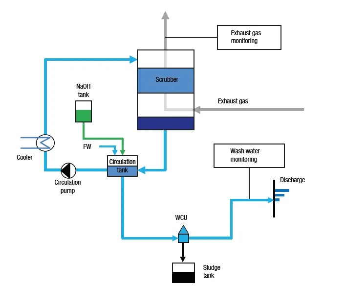 Closed_loop_system.png