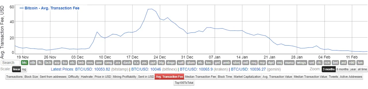 transaction fees.png