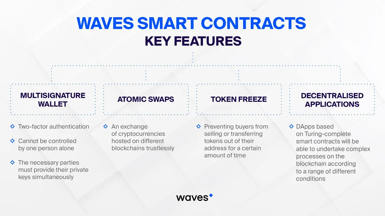 Waves Smart Contracts. Key Features