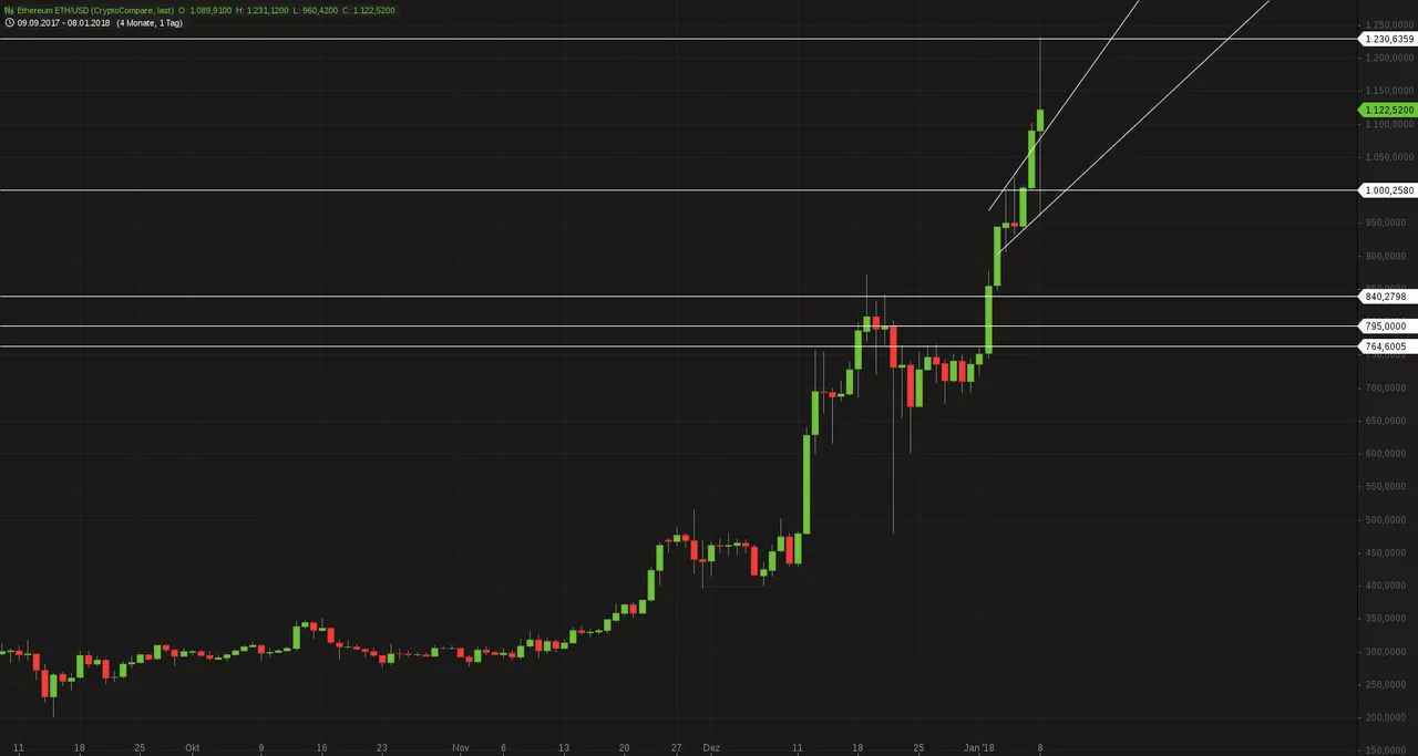Ethereum_ETH_USD1d.png