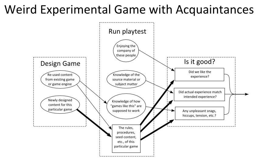 PlaytestDiagramRAW.png