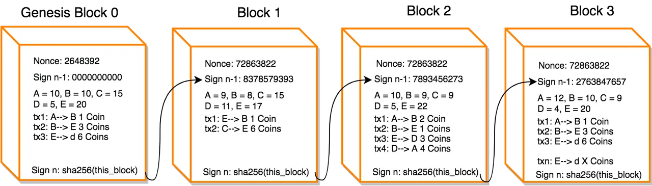 Blockchain-Diagram.png